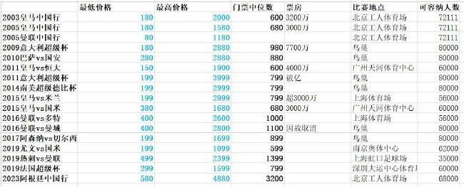 深田咏美作品番号